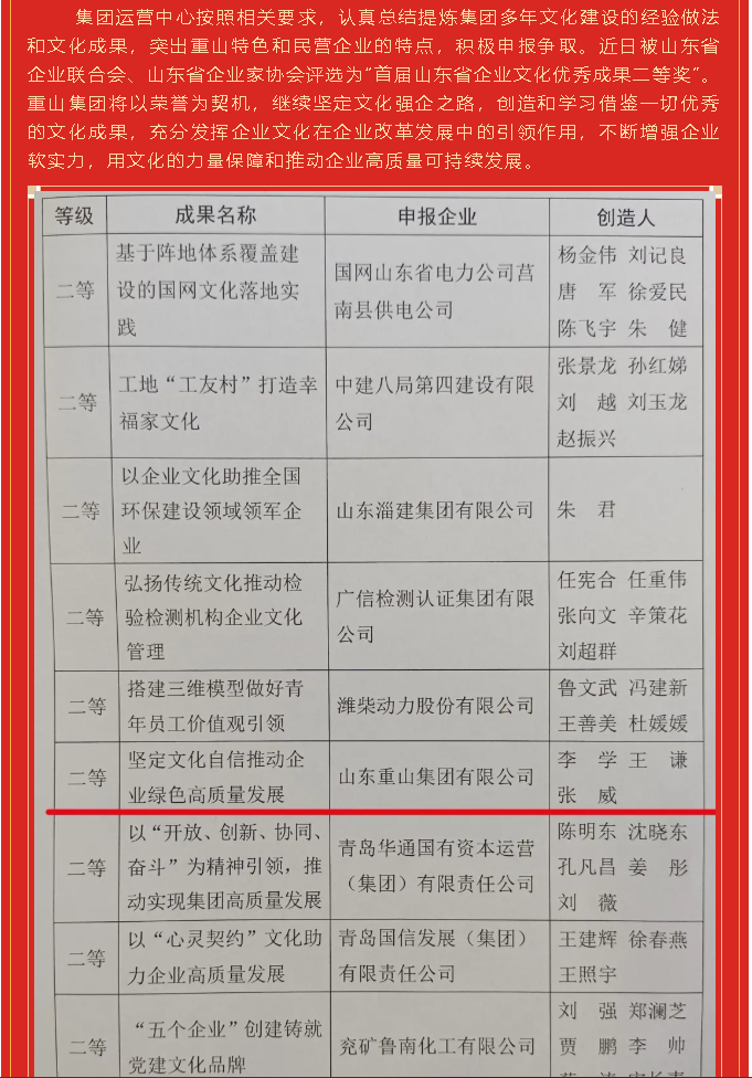 重山集團(tuán)榮獲“首屆山東省企業(yè)文化優(yōu)秀成果”二等獎(jiǎng)20