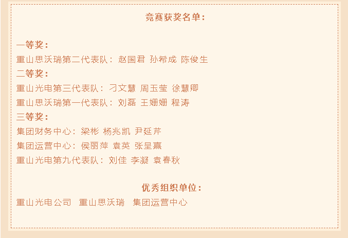 重山集團(tuán)舉辦第十一屆職工知識(shí)競賽70