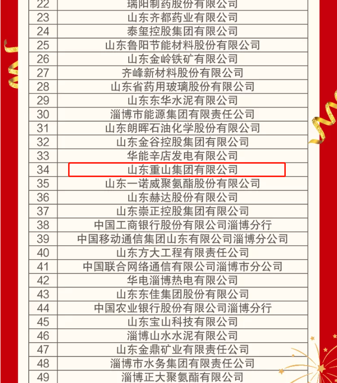 熱烈祝賀重山集團榮登2021淄博“雙百強”企業(yè)榜單55