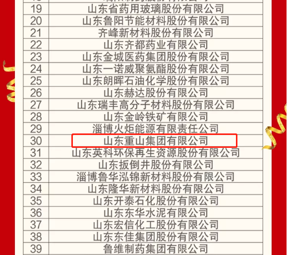 熱烈祝賀重山集團榮登2021淄博“雙百強”企業(yè)榜單55